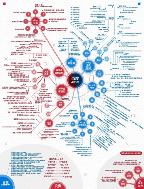 搶占新基建先機 發布業內首張AI新基建版圖，引領新材料技術推廣服務新紀元