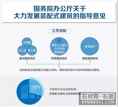 中石協行業觀察 從2020住博會透視天然石材在家裝領域的機遇與新材料技術推廣服務的前景