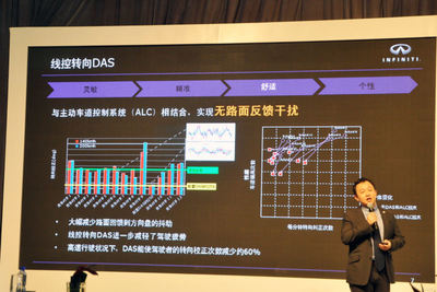 匠心鑄就，品質承諾 英菲尼迪Q50L國產化與新材料技術推廣服務的雙贏之路