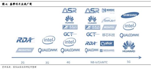 物聯網產業鏈投資機會全解析 5G通信技術下的新賽道