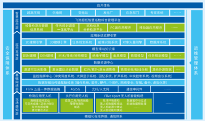 智慧工廠無人智慧巡檢 基于無人機機巢的智能解決方案